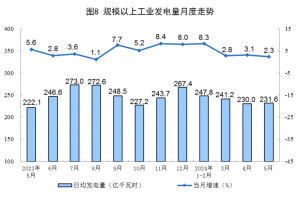 迪晟紧跟绿色潮流，太阳能电池板行业迎来黄金时代