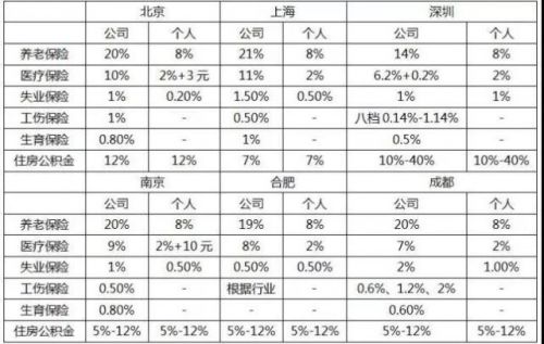 2018个人所得税起征点上调至5000元 2018个人所得税计算公式表