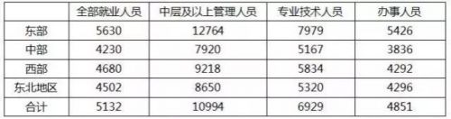 2018个人所得税起征点上调至5000元 2018个人所得税计算公式表