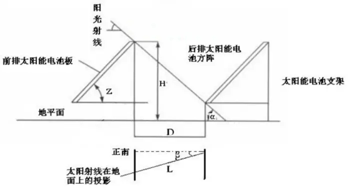 迪晟太阳能