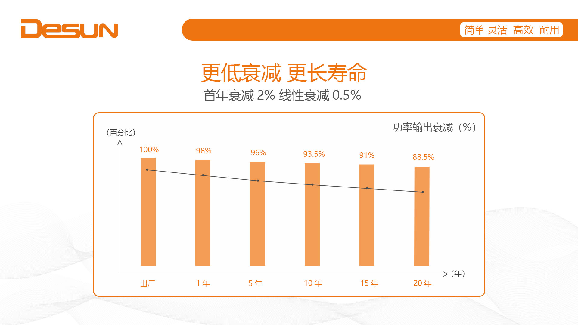 太阳能板衰减