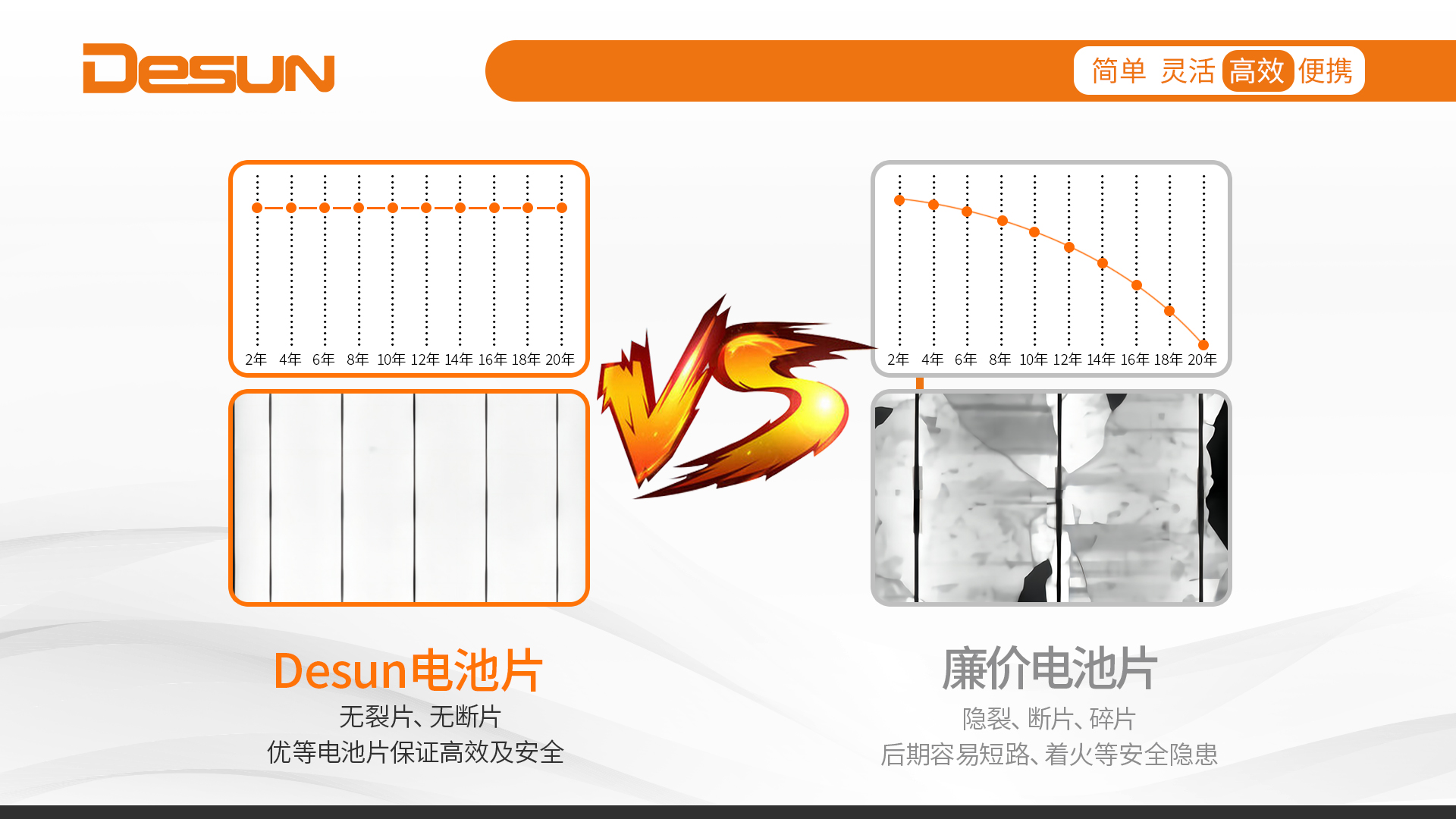 太阳能折叠包