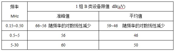 家装光伏电站有辐射吗