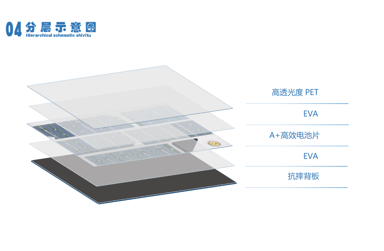 太阳能板分层图.png